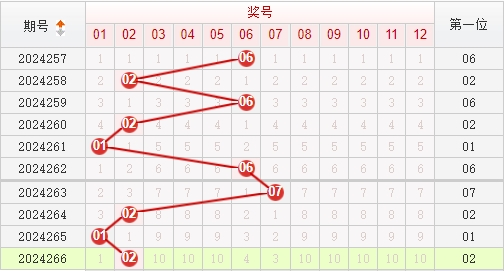 快乐8走势图