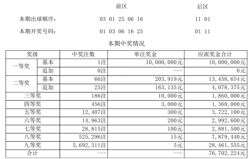 大乐透开奖详情