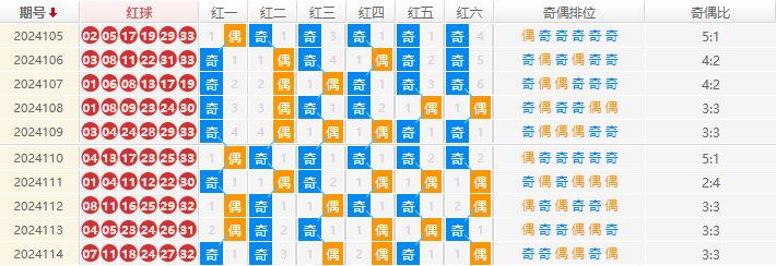双色球走势图