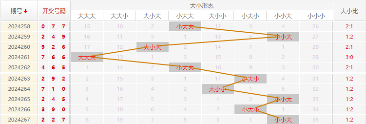 福彩3D走势图