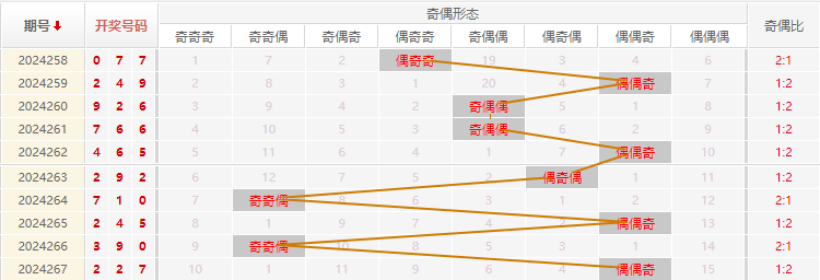 福彩3D走势图