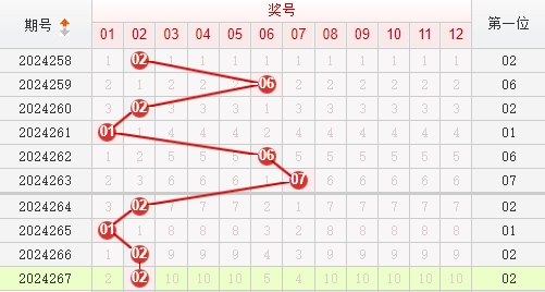 快乐8走势图