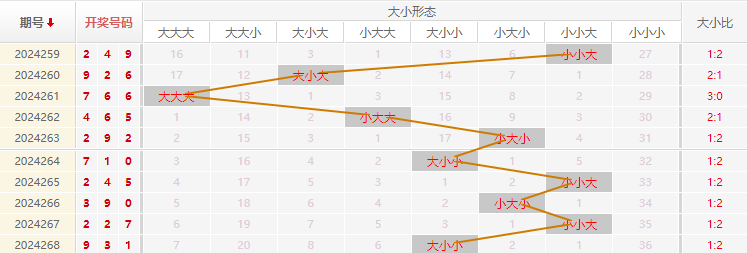 福彩3D走势图