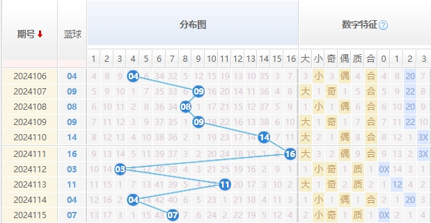 双色球走势图