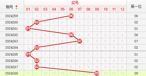 快乐8走势图