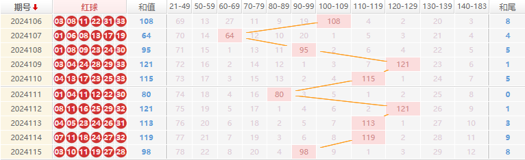 双色球走势图