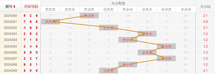 福彩3D走势图