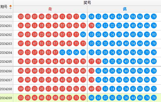 快乐8走势图