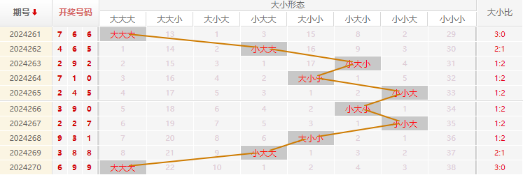 福彩3D走势图