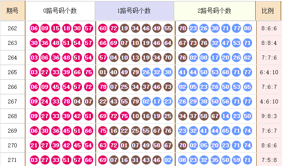快乐8走势图