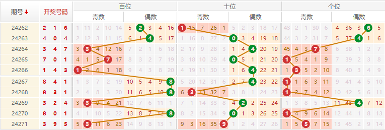 排列三走势图