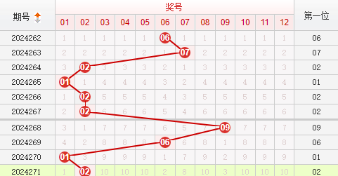 快乐8走势图