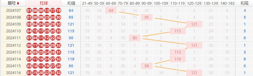 双色球走势图