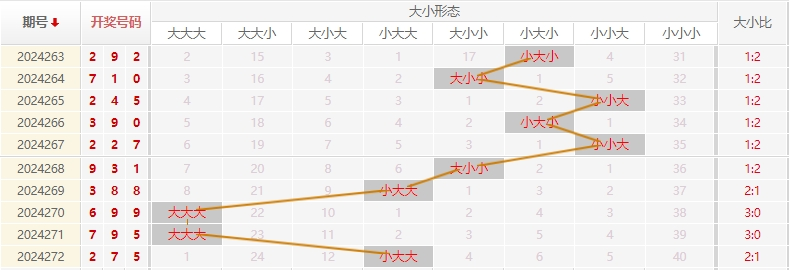 福彩3D走势图