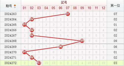 快乐8走势图