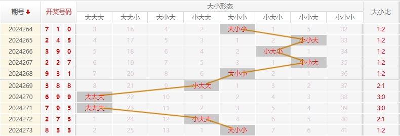 福彩3D走势图