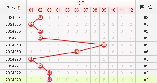 快乐8走势图