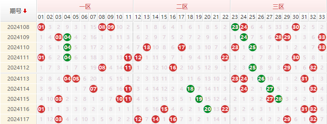 双色球走势图