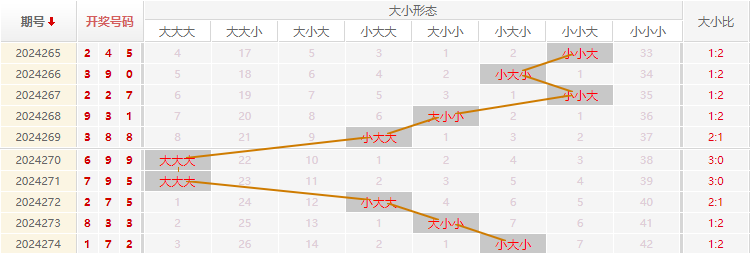 福彩3D走势图