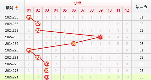 快乐8走势图