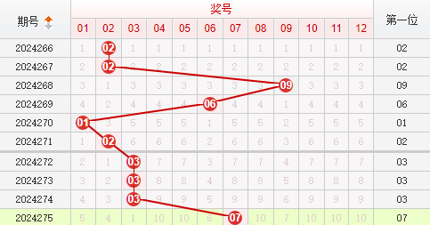 快乐8走势图