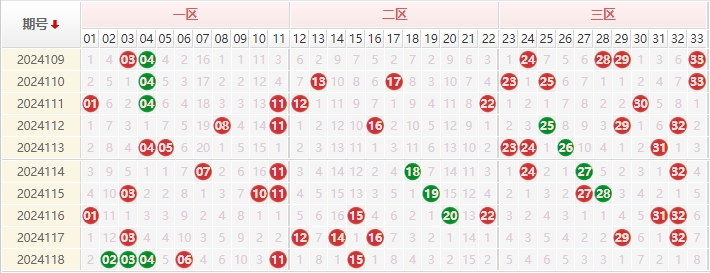 双色球走势图