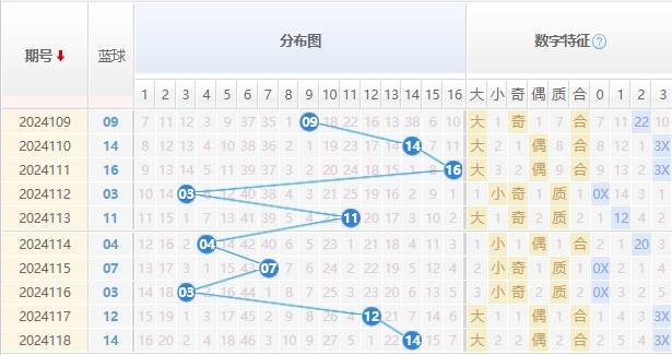 双色球走势图