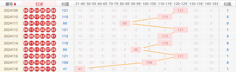 双色球走势图