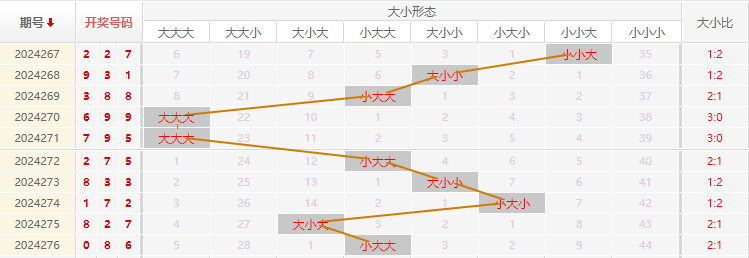 福彩3D走势图