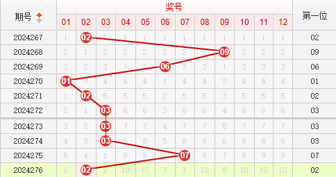 快乐8走势图