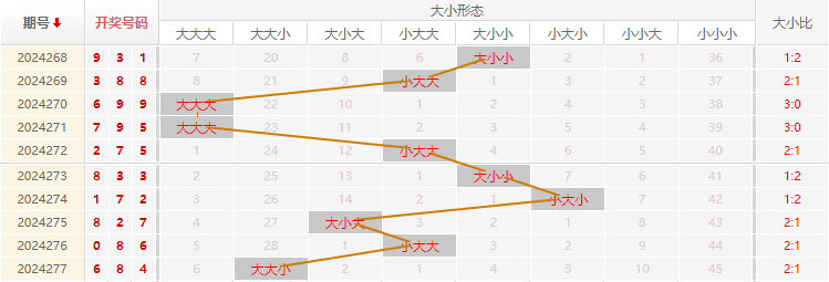 福彩3D走势图