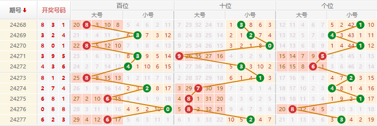 排列三走势图