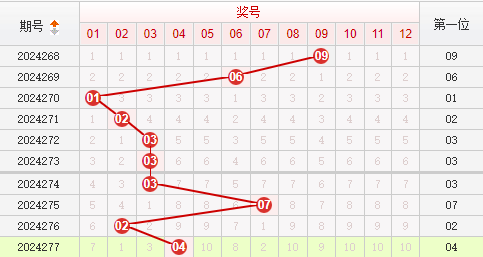 快乐8走势图