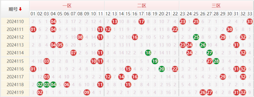 双色球走势图