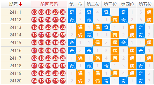 大乐透走势图