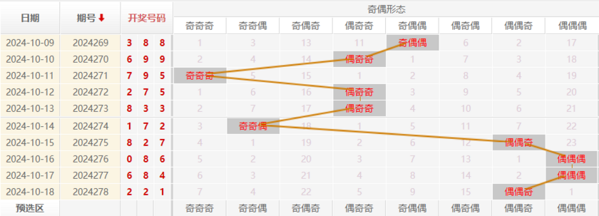 福彩3D走势图