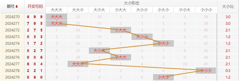 福彩3D走势图