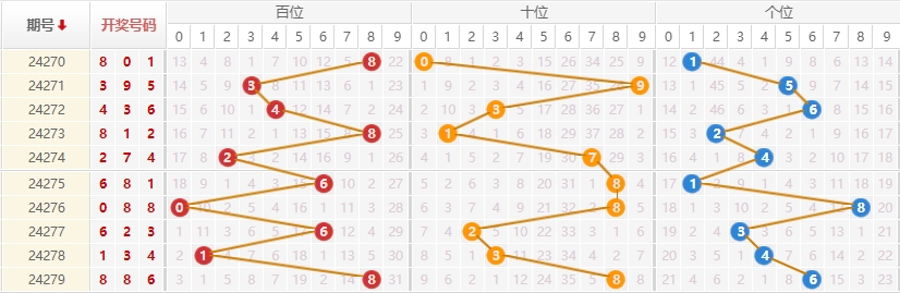 排列三走势图