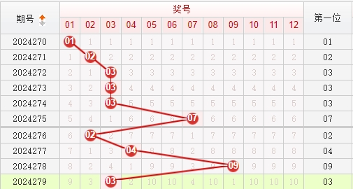 快乐8走势图