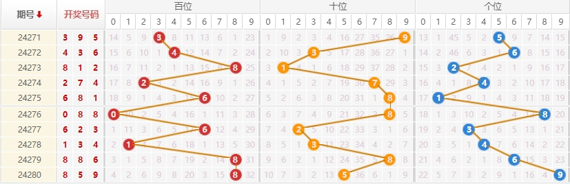 排列三走势图