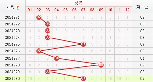 快乐8走势图