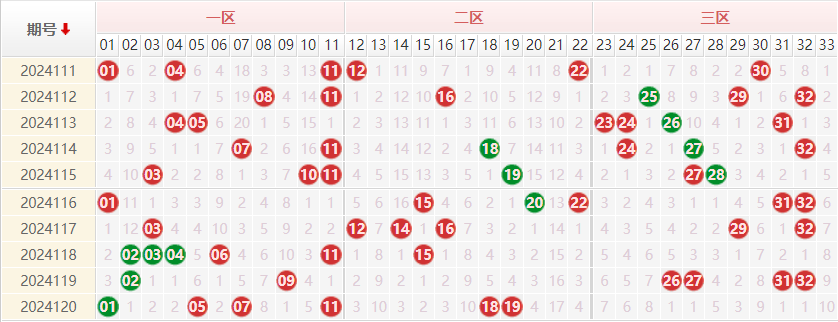 双色球走势图