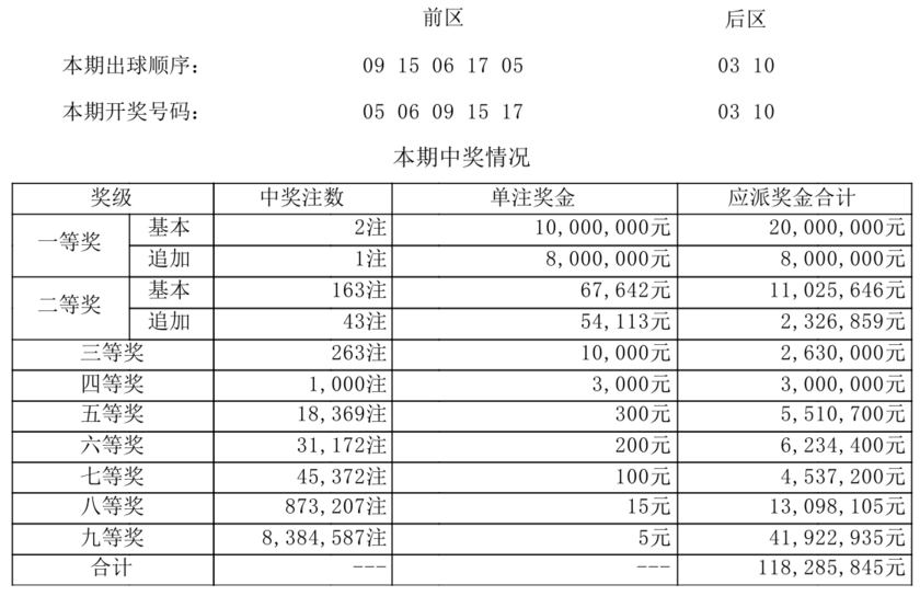 大乐透开奖详情