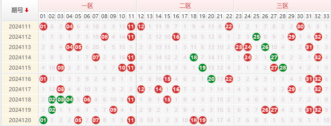 双色球走势图