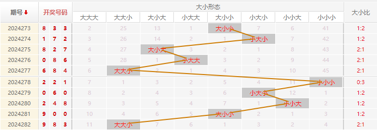 福彩3D走势图