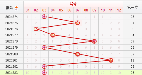 快乐8走势图