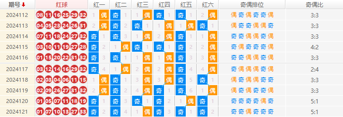 双色球走势图