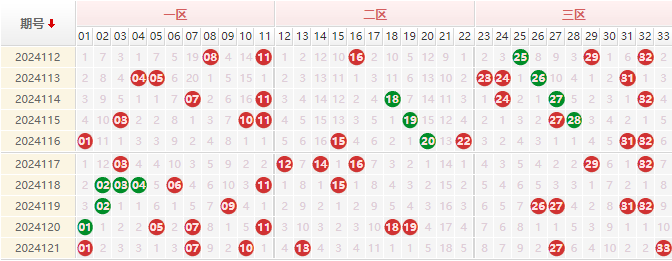 双色球走势图