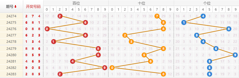 排列三走势图