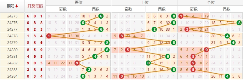 排列三走势图